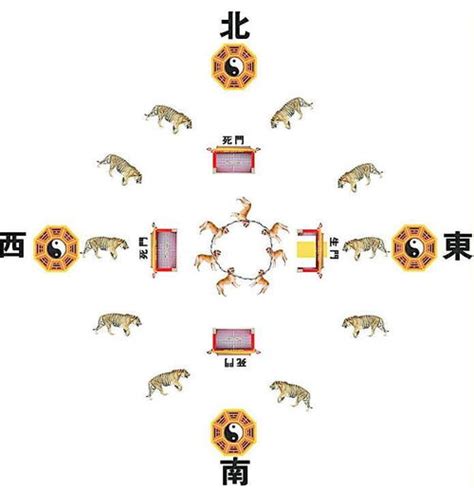 生肖床頭方位